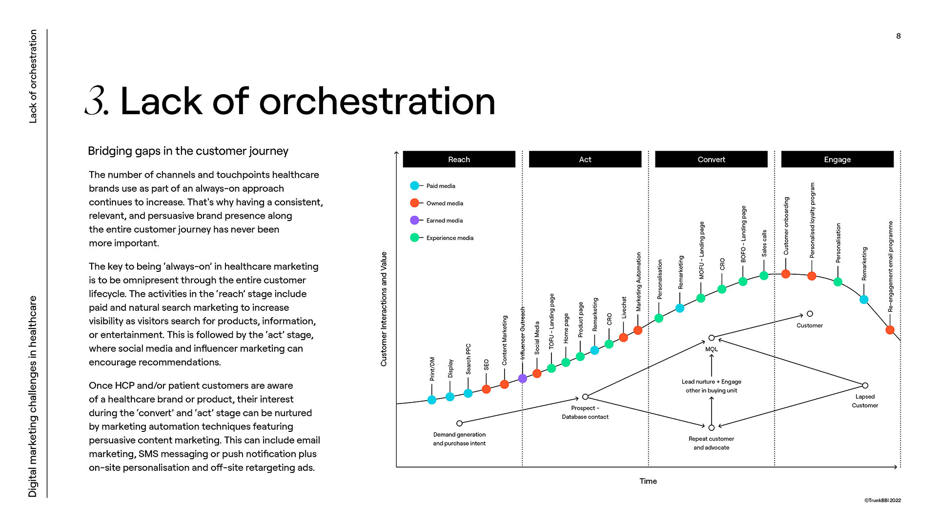 TrunkBBI_Digital_Marketing_Challenges_Part_Two_FINAL_Page_08