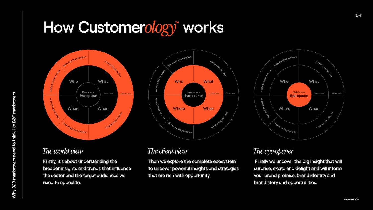 103854_TrunkBBI_Marketeers_Report_Part_2_FINAL_Page_04